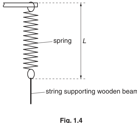 Fig. 1.4