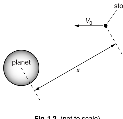 Fig. 1.2