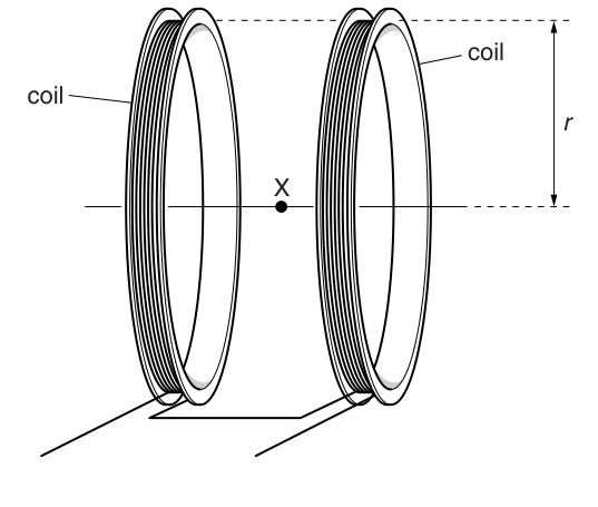 Fig. 1.1