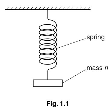 Fig. 1.1