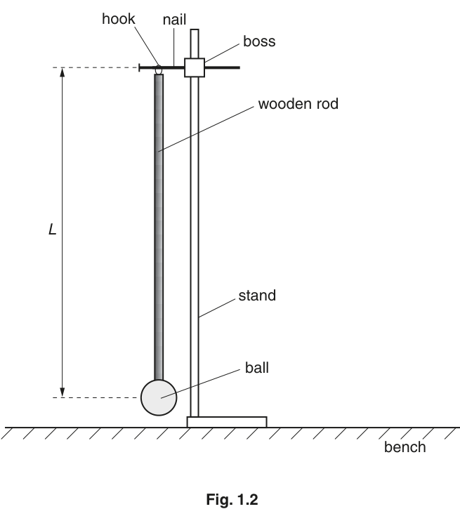 Fig. 1.2