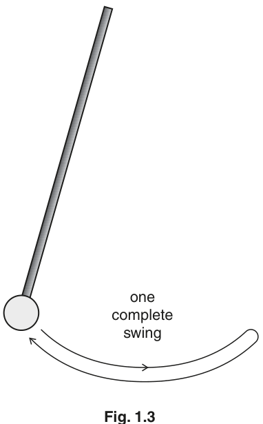 Fig. 1.3