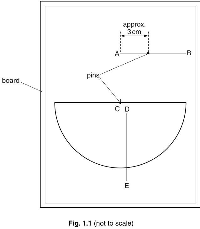 Fig. 1.1