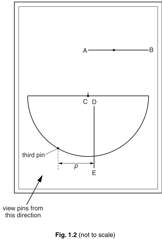 Fig. 1.2