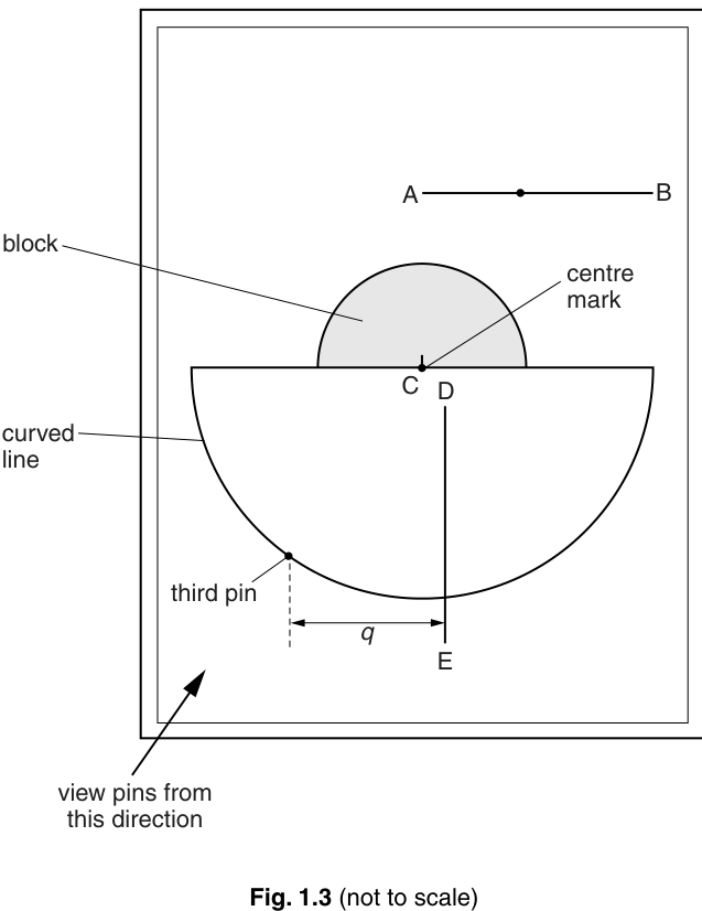 Fig. 1.3
