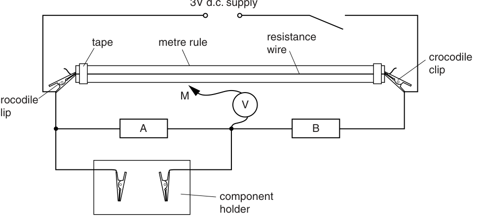 Fig. 1.1