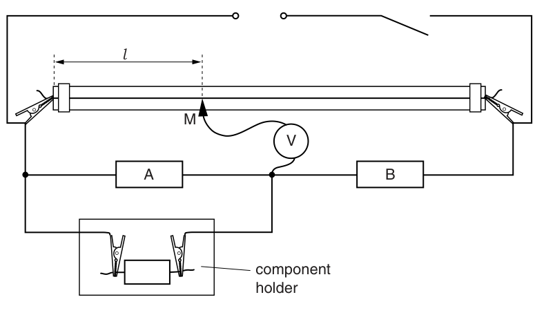 Fig. 1.2
