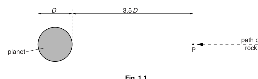 Fig. 1.1