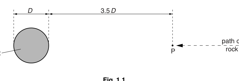 Fig. 1.1