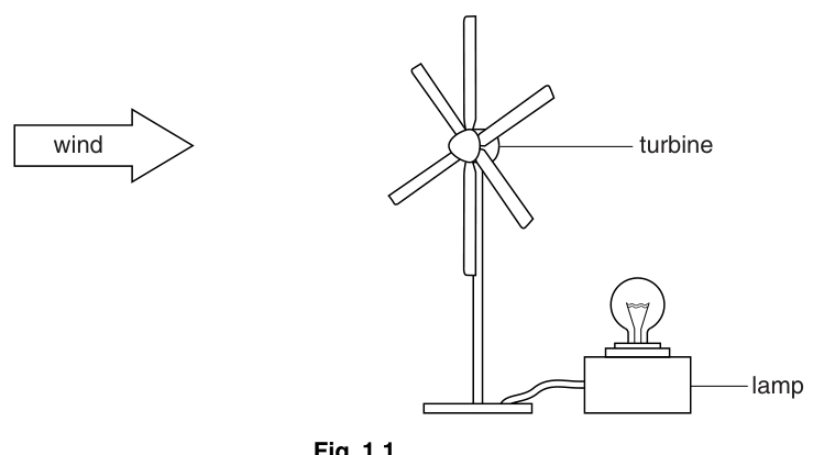 Fig. 1.1