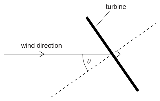 Fig. 1.2