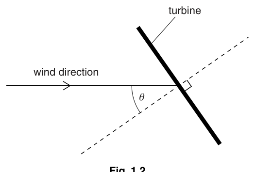 Fig. 1.2