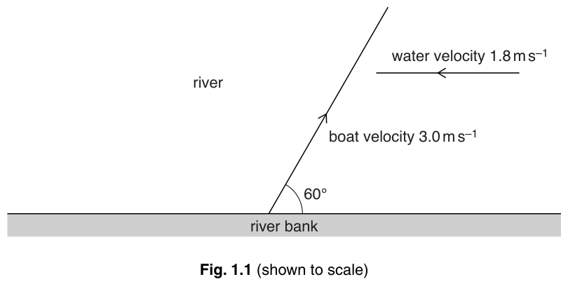 Fig. 1.1
