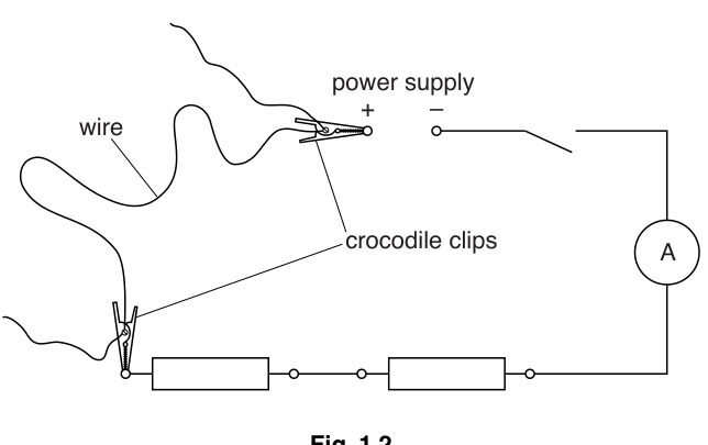 Fig. 1.2