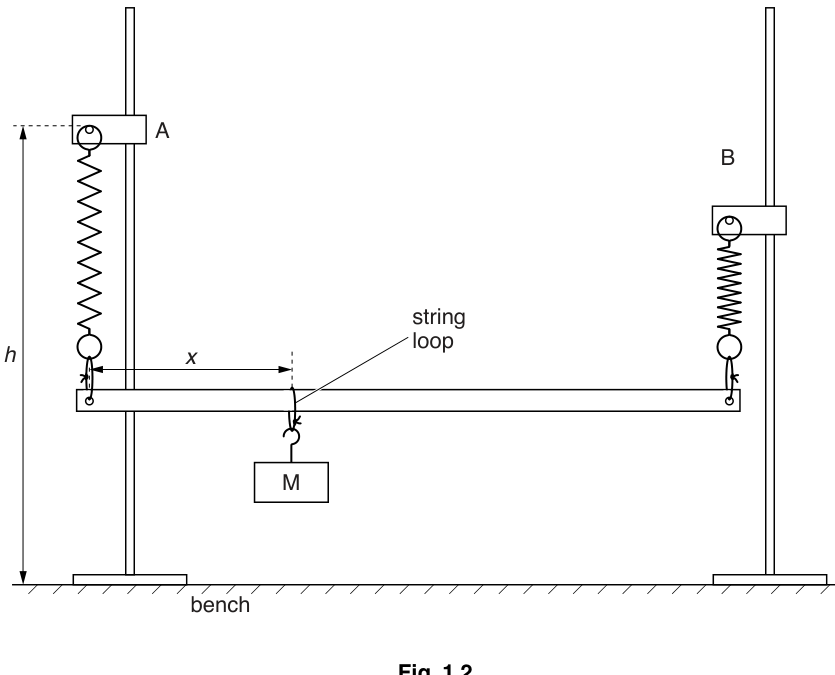 Fig. 1.2