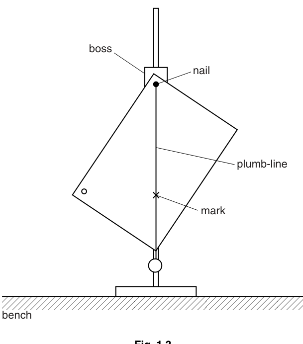 Fig. 1.3