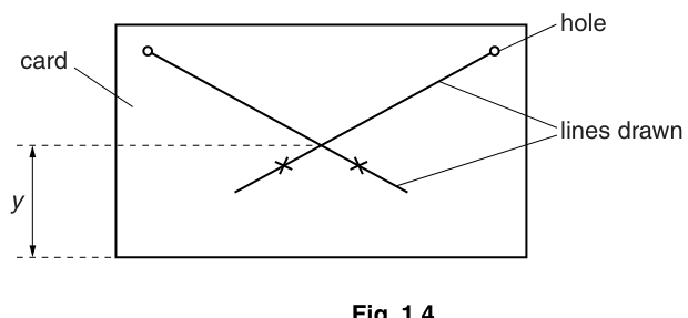 Fig. 1.4