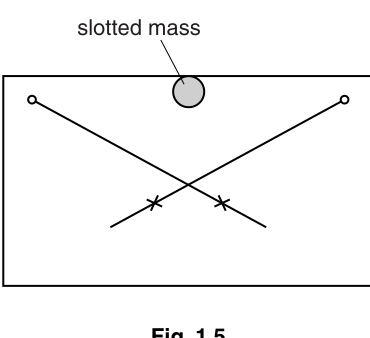 Fig. 1.5