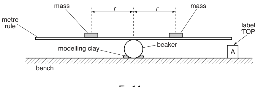 Fig. 1.1