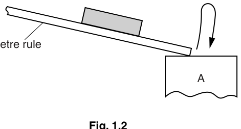Fig. 1.2