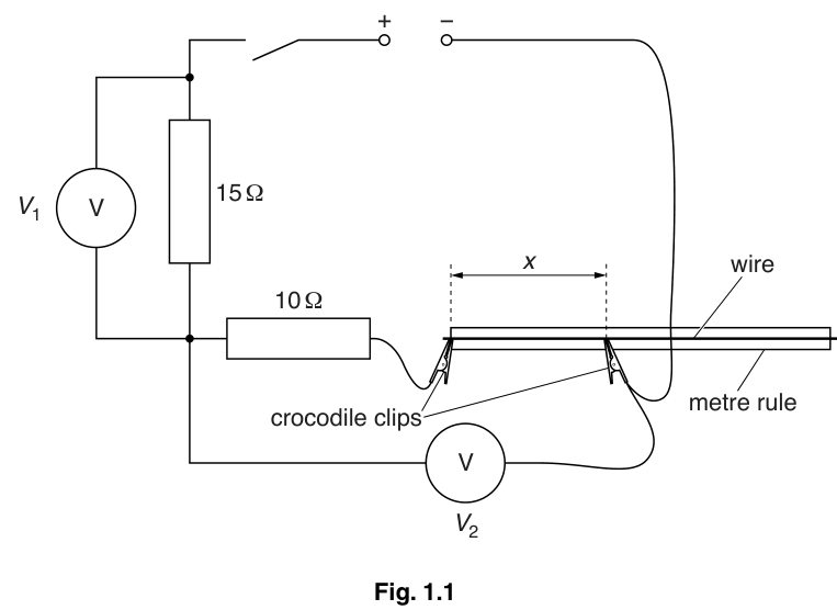 Fig. 1.1