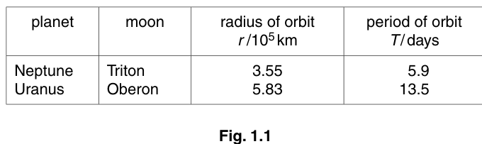 Fig. 1.1