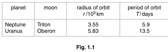 Fig. 1.1