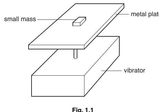 Fig. 1.1