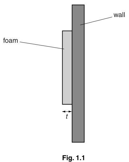 Fig. 1.1