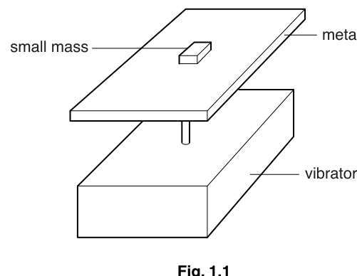 Fig. 1.1