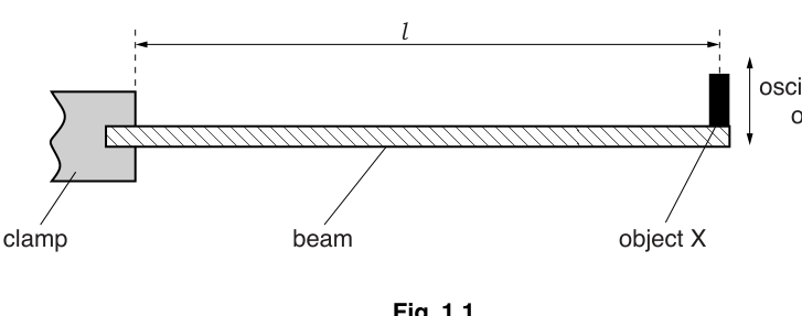 Fig. 1.1