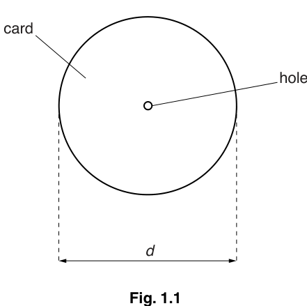 Fig. 1.1