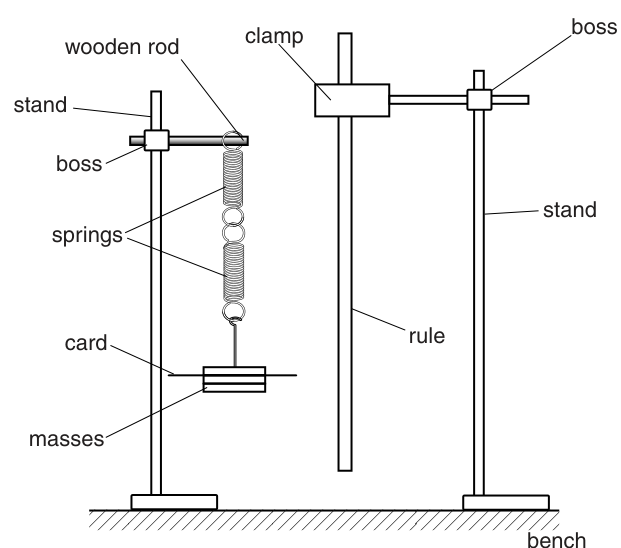 Fig. 1.2