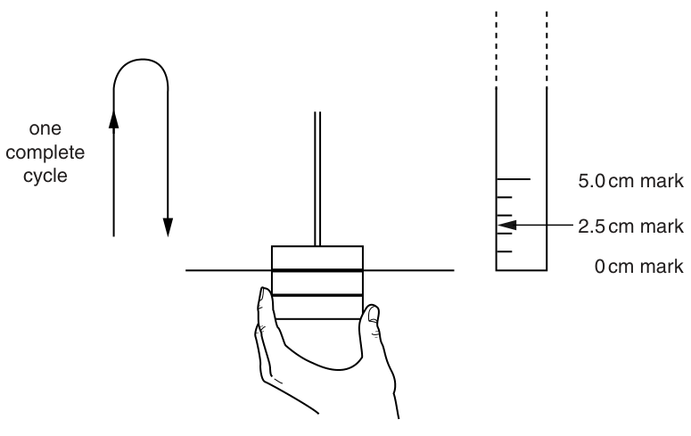 Fig. 1.4