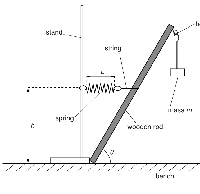 Fig. 1.1