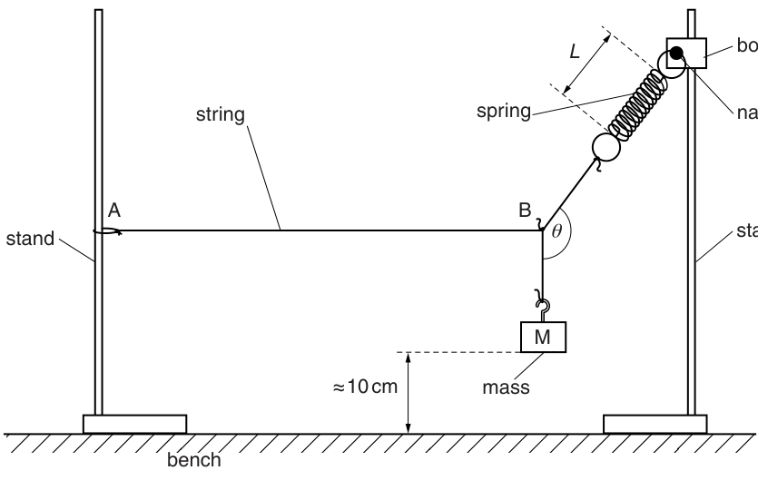 Fig. 1.1