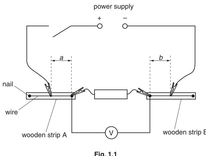 Fig. 1.1