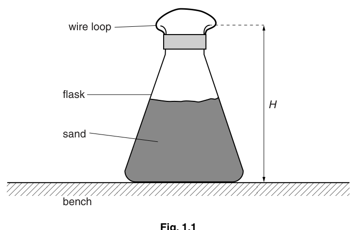Fig. 1.1