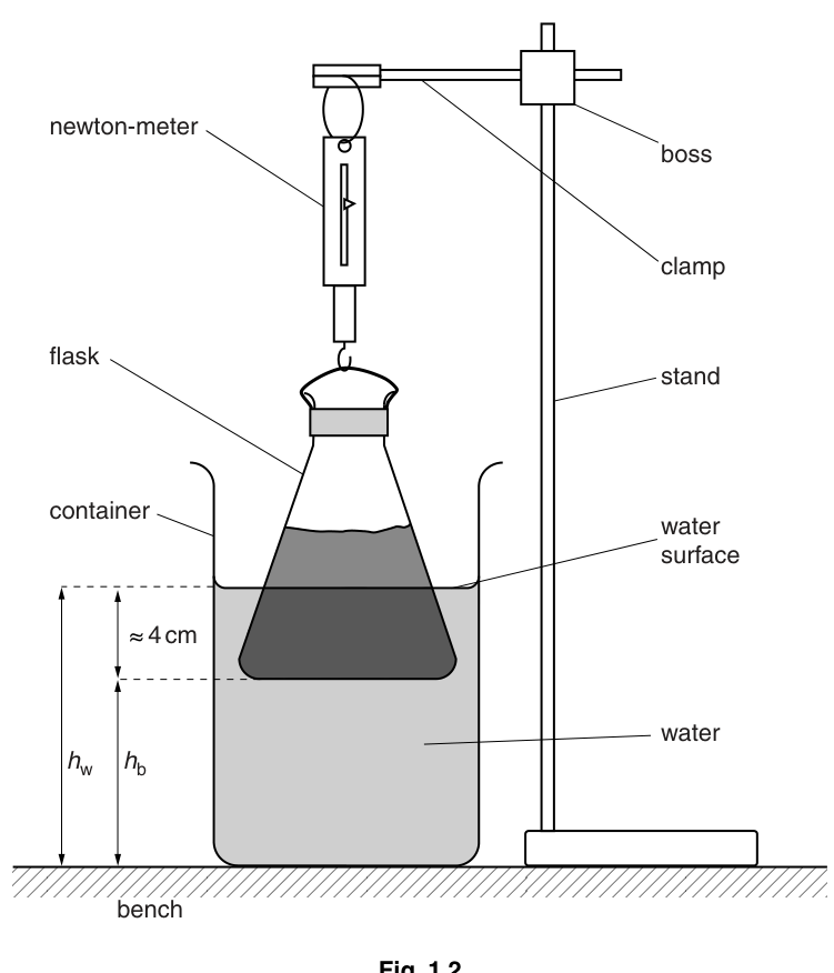 Fig. 1.2