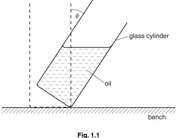 Fig. 1.1
