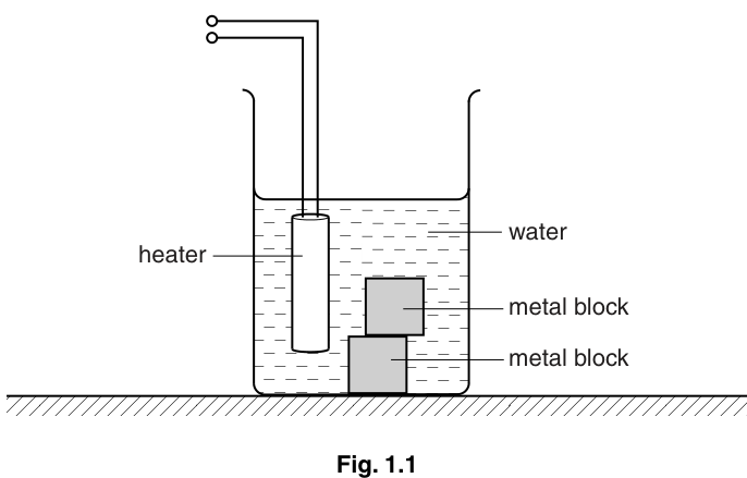 Fig. 1.1