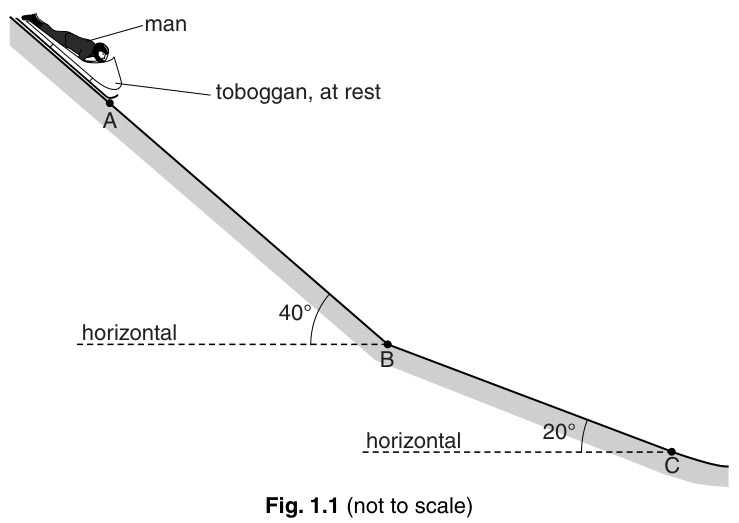 Fig. 1.1