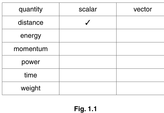 Fig. 1.1
