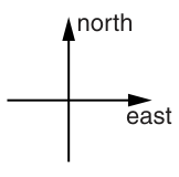 Fig. 1.2