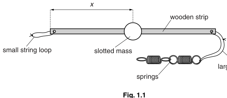 Fig. 1.1