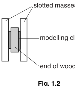 Fig. 1.2