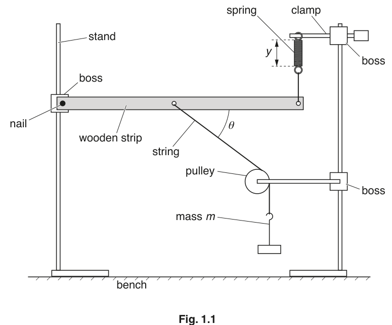 Fig. 1.1
