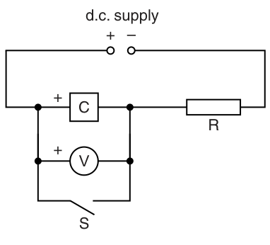 Fig. 1.1