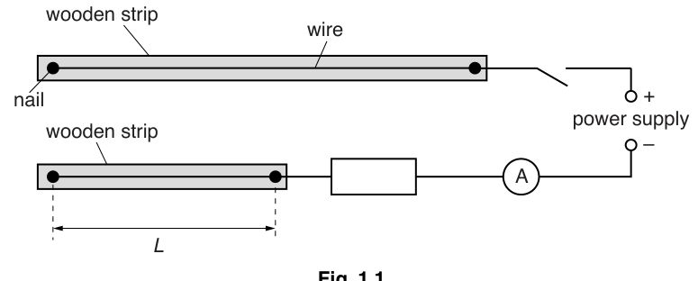 Fig. 1.1