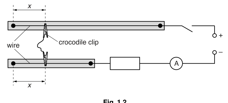 Fig. 1.2